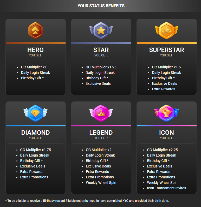 Pulsz Points tier benefits from Hero through to Icon